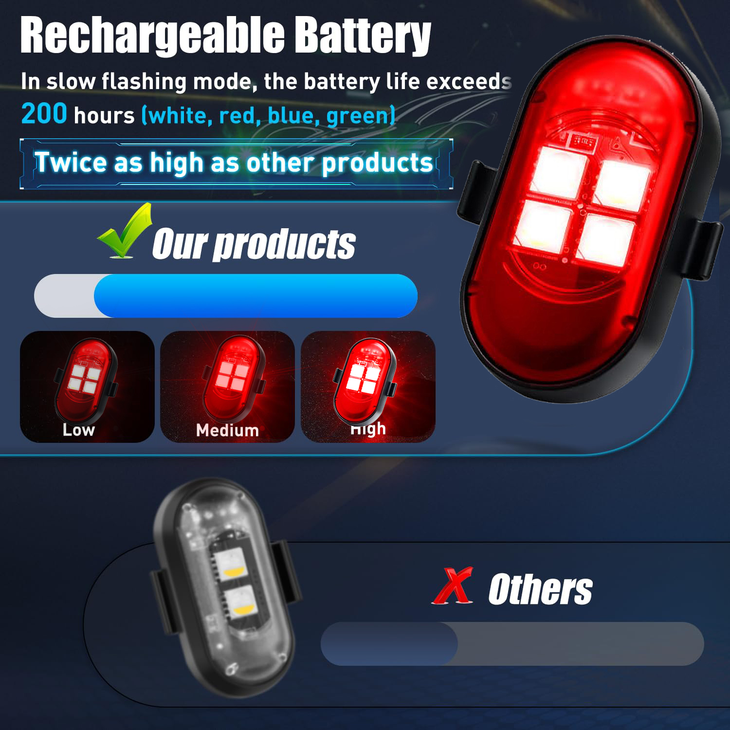 Upgraded 4LEDs Wireless LED St - Drone Strobe Light review and price
