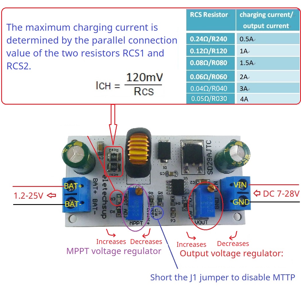 MPPT Solar Charge Controller M - Drone Solar Charger review and price