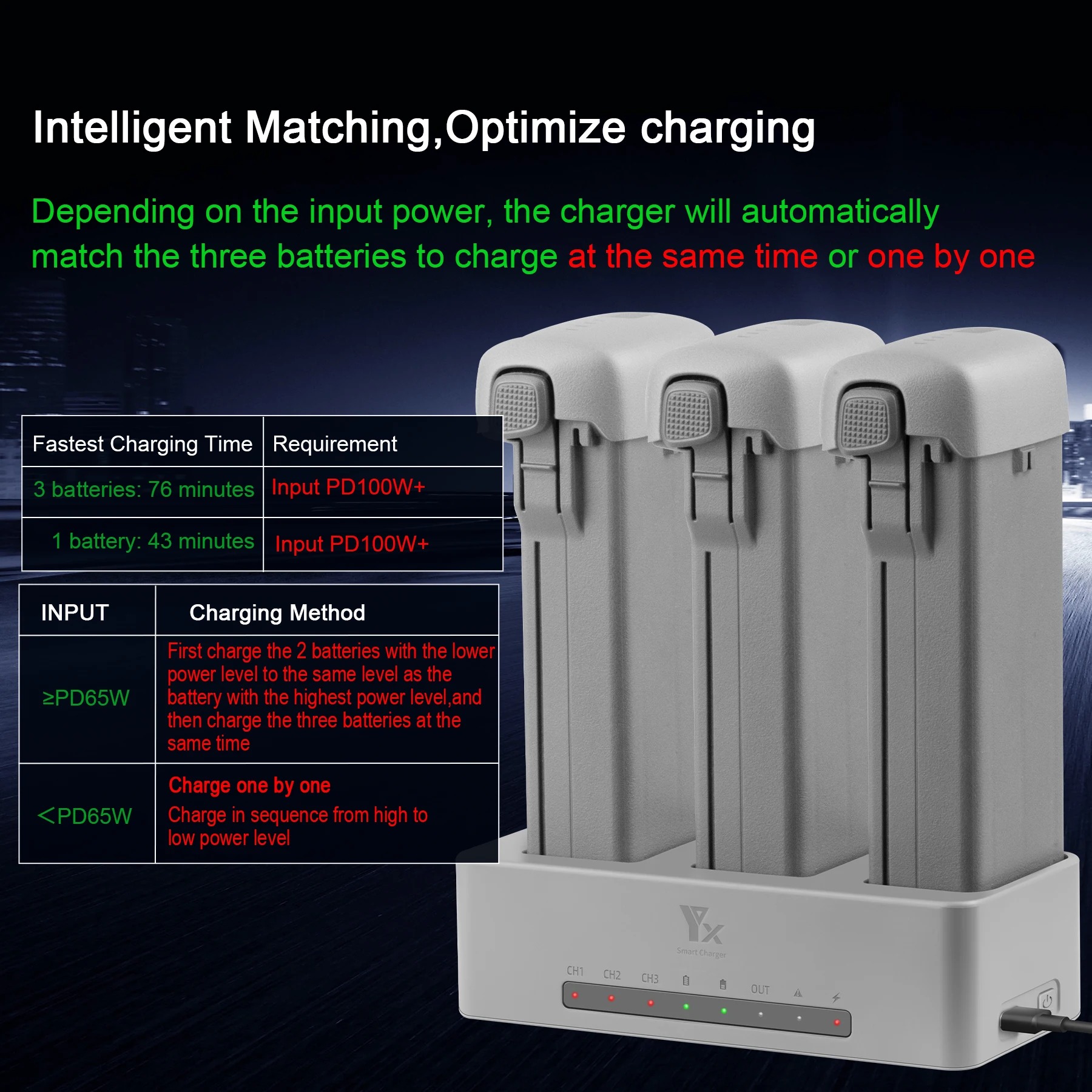 For DJI AVATA360 Drone Battery - Drone Charging Hub review and price