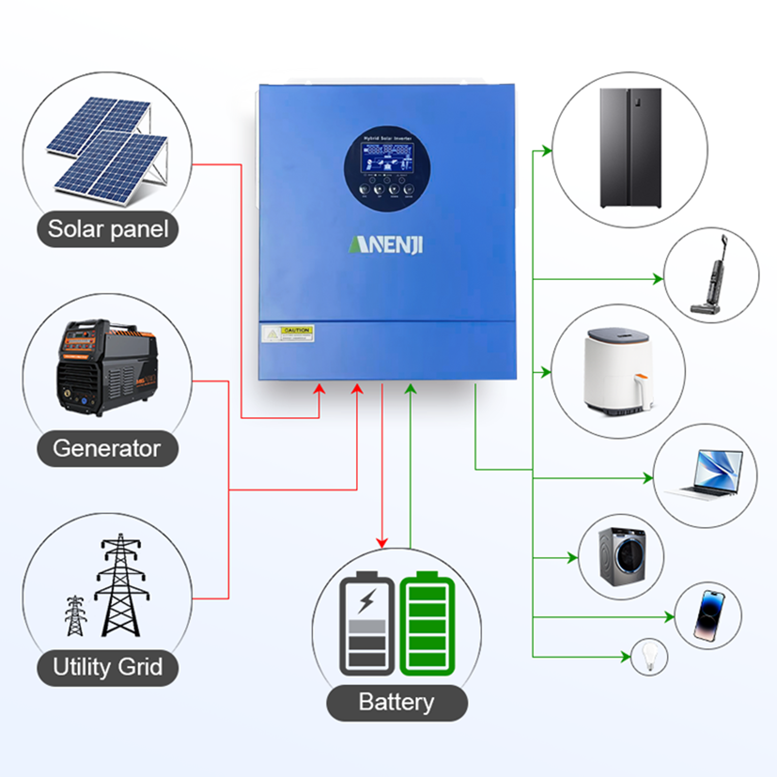 2KW 12V Hybrid Solar Inverter  - Drone Solar Charger review and price