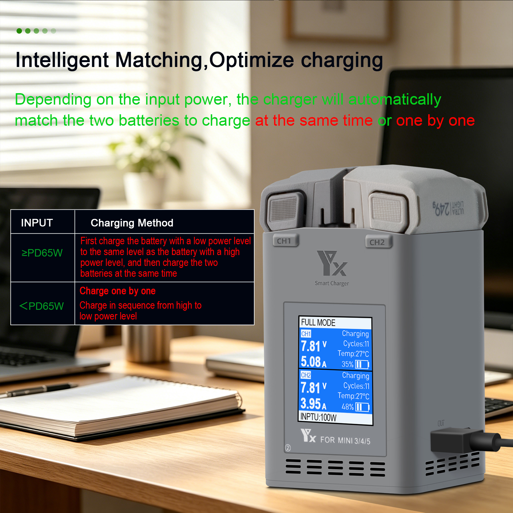 100W Intelligent Battery Charg - Drone Charging Hub review and price